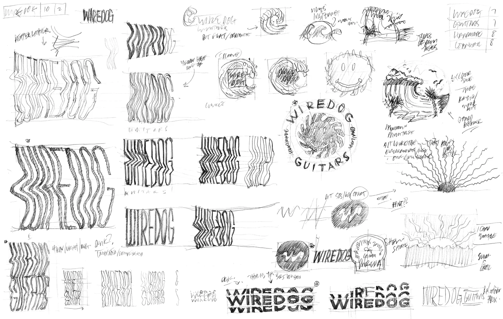 Wiredog